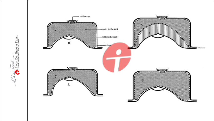 Practical Do-It –Yourself Device for Accurate Volume Measurement of Breast